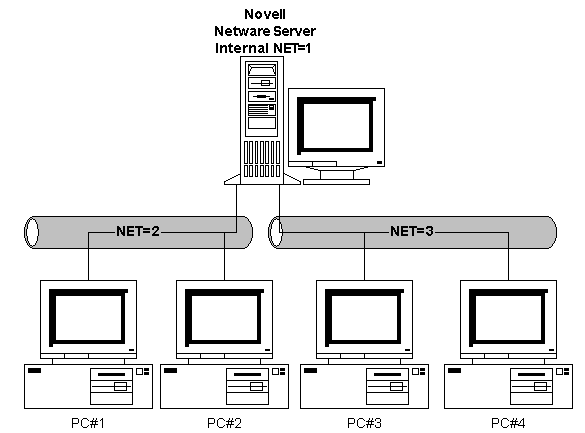 IPX/SPX basics