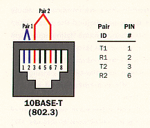 NM210: NETWORK MANAGEMENT